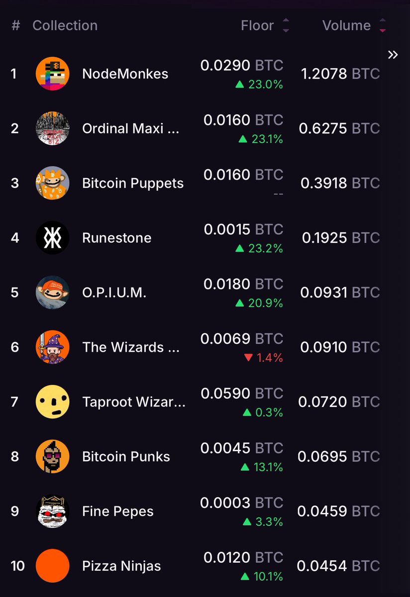 Crypto Barbwire ⚡️ tweet media