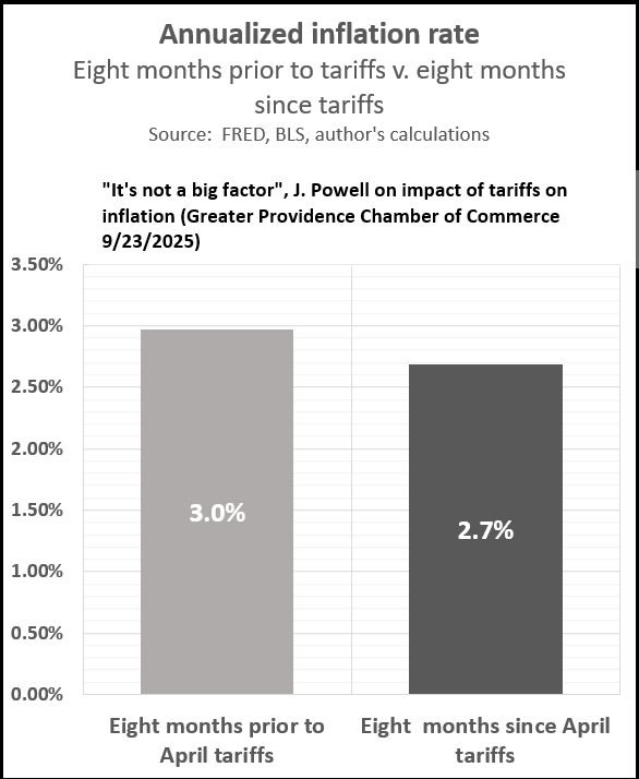 tesicram's tweet photo. @SenSchumer Inflation has not  increased since the tariffs, actually it's down a little https://t.co/Jnj3UEOej4