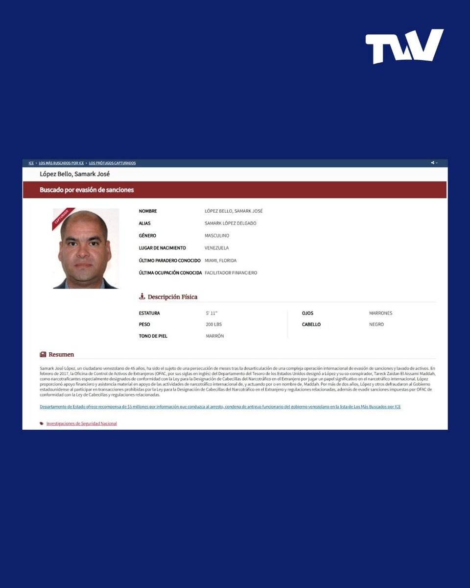 La página oficial del Servicio de Inmigración y Control de Aduanas de los Estados Unidos (ICE, por sus siglas en inglés) ha actualizado su base de datos de prófugos, marcando a Tareck El Aissami y Samark López con la etiqueta de "Capturados". 🇺🇸⚖️

Ambos ciudadanos venezolanos,