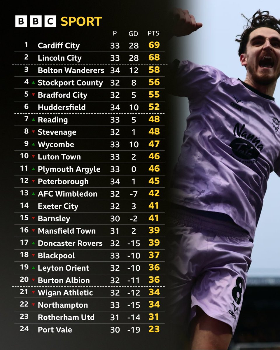 BBC Sport Lincolnshire tweet media