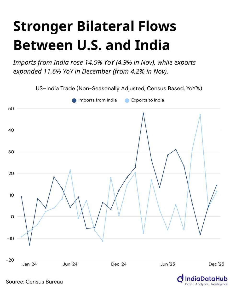 IndiaDataHub tweet media
