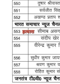 ये हत्यारा नाम बदल कर कई सालों से राजधानी में सक्रिय पत्रकारिता कर अपने गुनाहों पर पर्दा डाल रहा था,<a href="/InfoDeptUP/">Information and Public Relations Department, UP</a> ने भी आंख बंद कर दे रखी थी मान्यता <a href="/Uppolice/">UP POLICE</a> ने कैसे जारी की थी #LIU Report ? नाम : सीमाब नक़वी मान्यता : सीमाब असगर ?
<a href="/CMOfficeUP/">CM Office, GoUP</a> <a href="/sanjaychapps1/">Sanjay Prasad</a> <a href="/bhadasmedia/">Bhadas4Media</a>