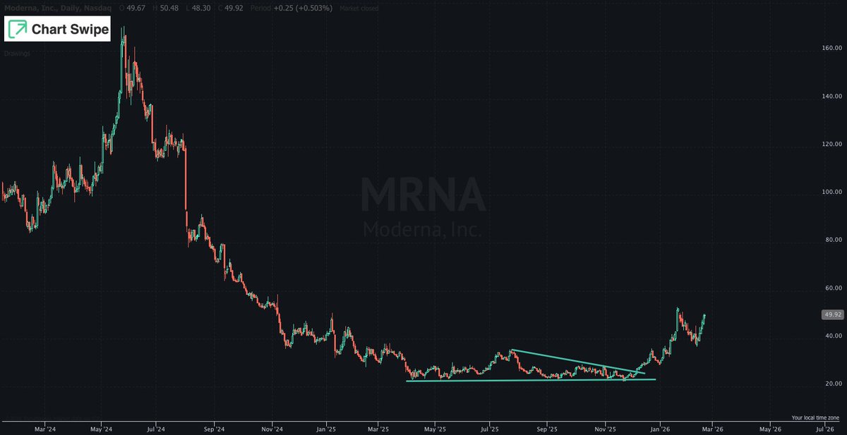 Chart Swipe | IOS APP STORE tweet media
