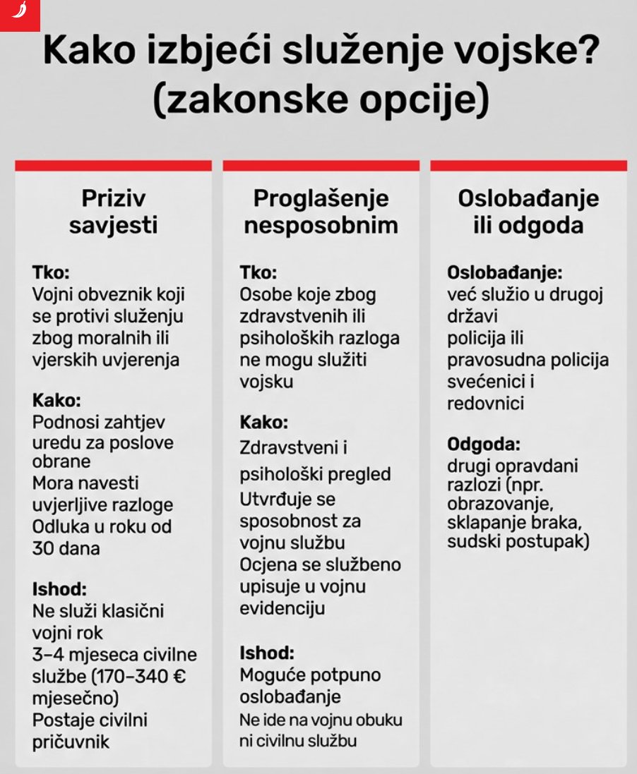 Braći Kroatima <a href="/indexhr/">Index.hr</a> podastro vodič kako da izbegnu služenje vojnog roka.
Mlađarijo serbska, bukirajte ovo.