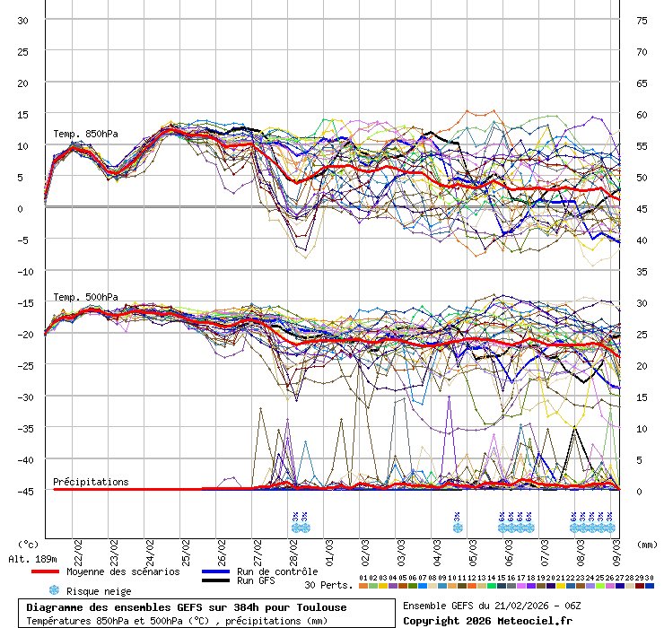 Mohamed 🇩🇿🇫🇷ⵣ tweet media