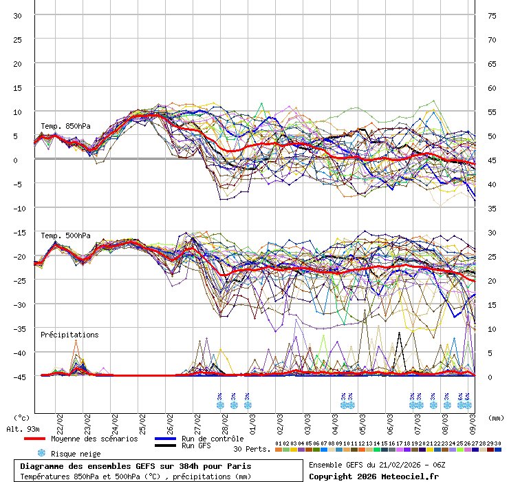Mohamed 🇩🇿🇫🇷ⵣ tweet media