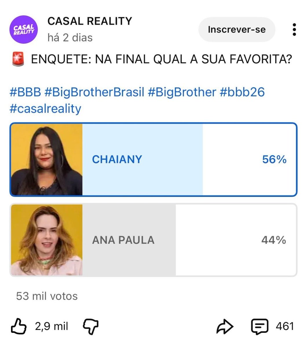 Eu avisei sobre isso a um mês atrás, 
A gente vai se surpreender na Final 
E ainda vamos ter o Jonas e Cowboy disputando aí entre elas...

Vem ai ... 

#bbb26