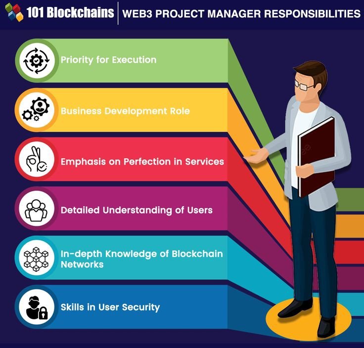 SMART ACE - WEB 3 SOLUTION! tweet media