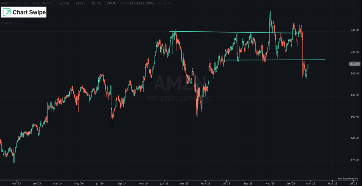 Chart Swipe | IOS APP STORE tweet media