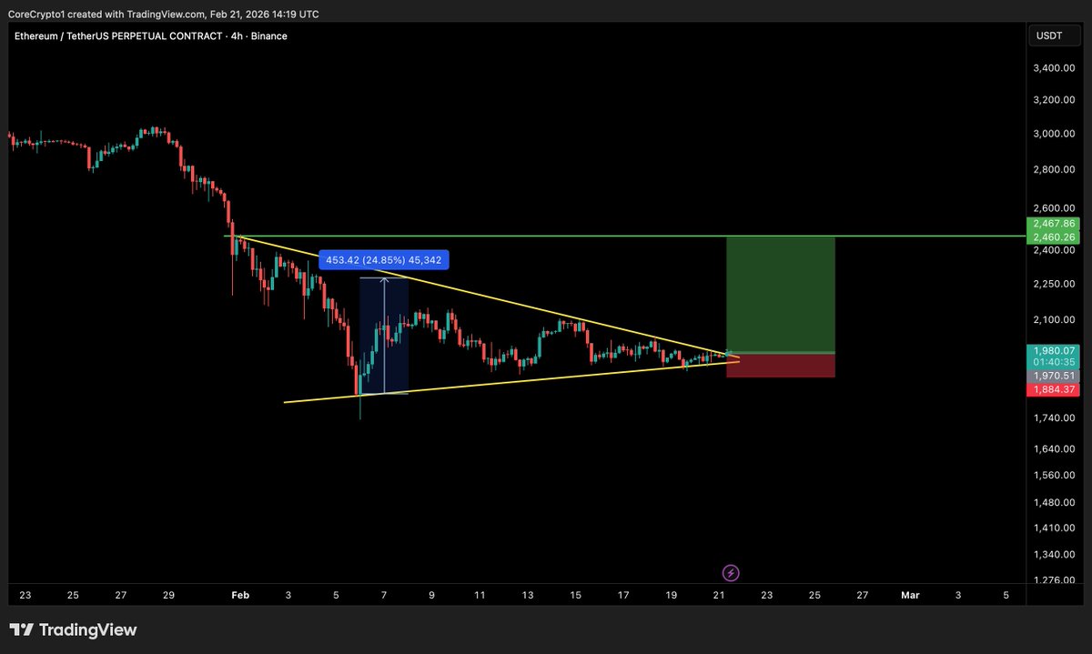 Core_Crypto tweet media