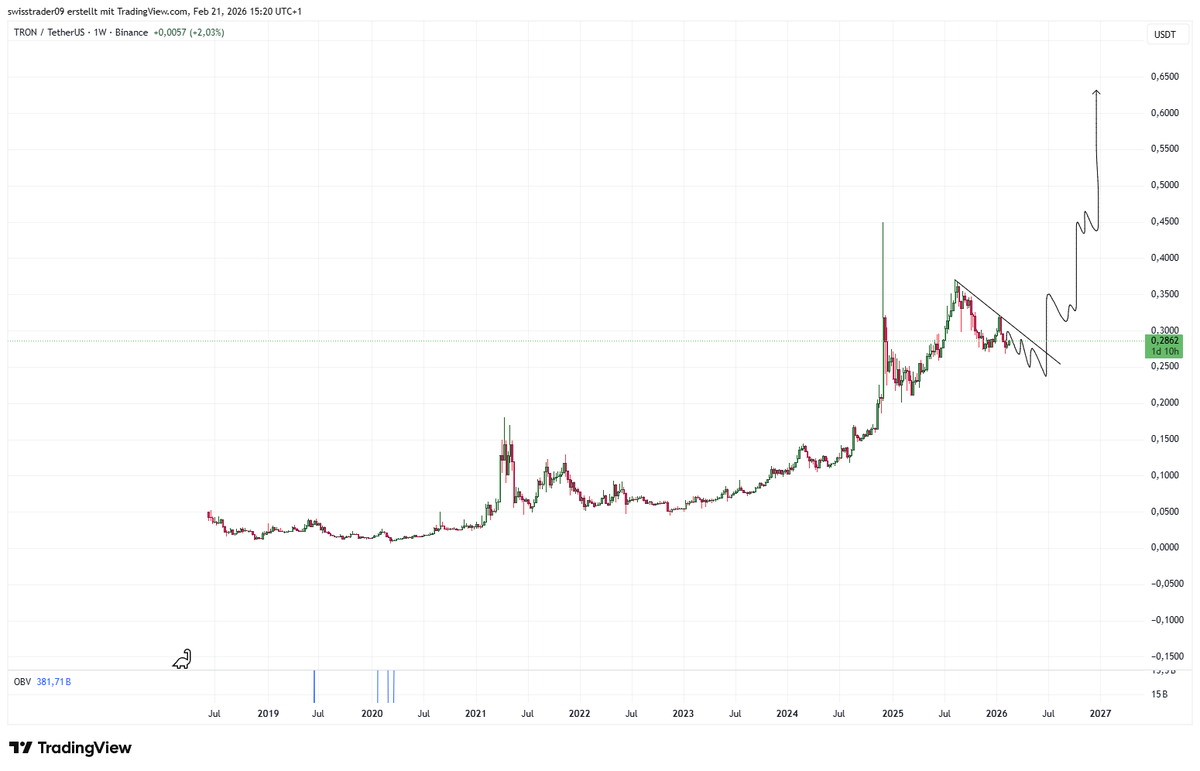 respect where respect is due for <a href="/justinsuntron/">H.E. Justin Sun 👨‍🚀 🌞</a> and the whole $TRX ecosystem

defo the ecosystem which held through the alt bear market the best, resilient &amp; solid.

looking forward to the years ahead....