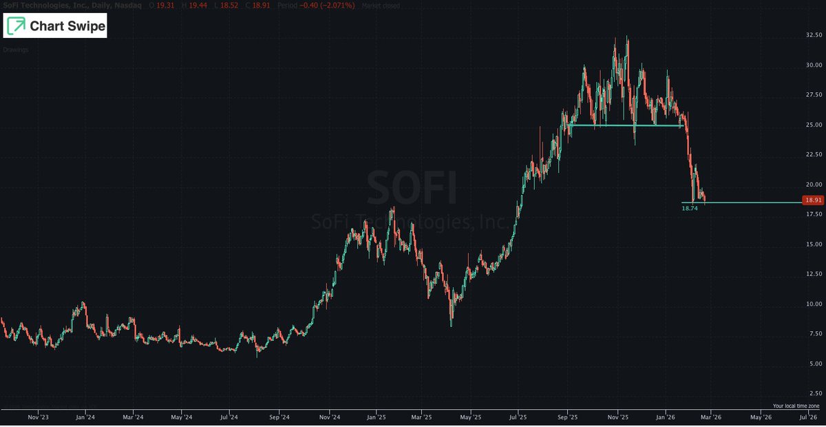 Chart Swipe | IOS APP STORE tweet media