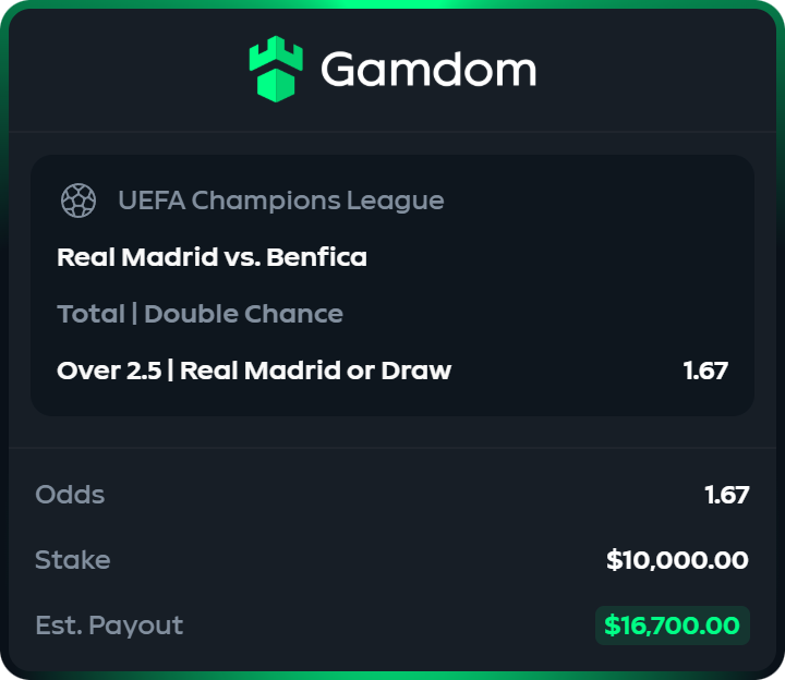 Tenemos apuesta para la vuelta, como salio bien la primera, seguimos.
Vamos Real ! <a href="/gamdomsport/">Gamdom Sport</a> si gano la apuesta otro sorteo de 1000$ para 10 personas.  

RT + LIKE + ID DE GAMDOM

Imprescindible estar con el code: trgamdom.com/r/andypsx
