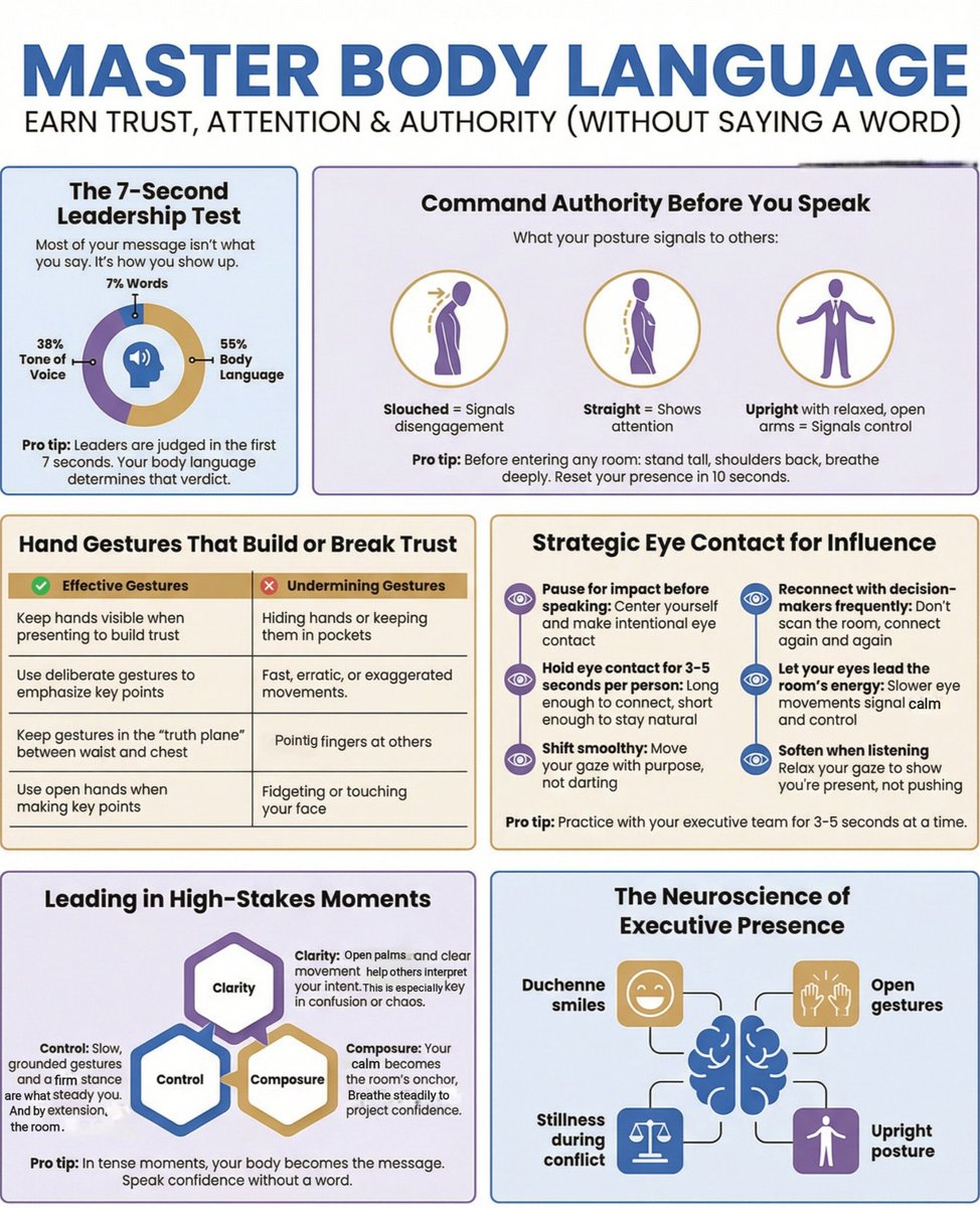 📌 Master BODY LANGUAGE to elevate your presence.

🔸️ Stand tall with open posture
🔸️ Maintain steady eye contact
🔸️ Use calm, controlled gestures
🔸️ Match your facial expressions to your message
🔸️ Control nervous movements

Your body speaks before you do — make it say