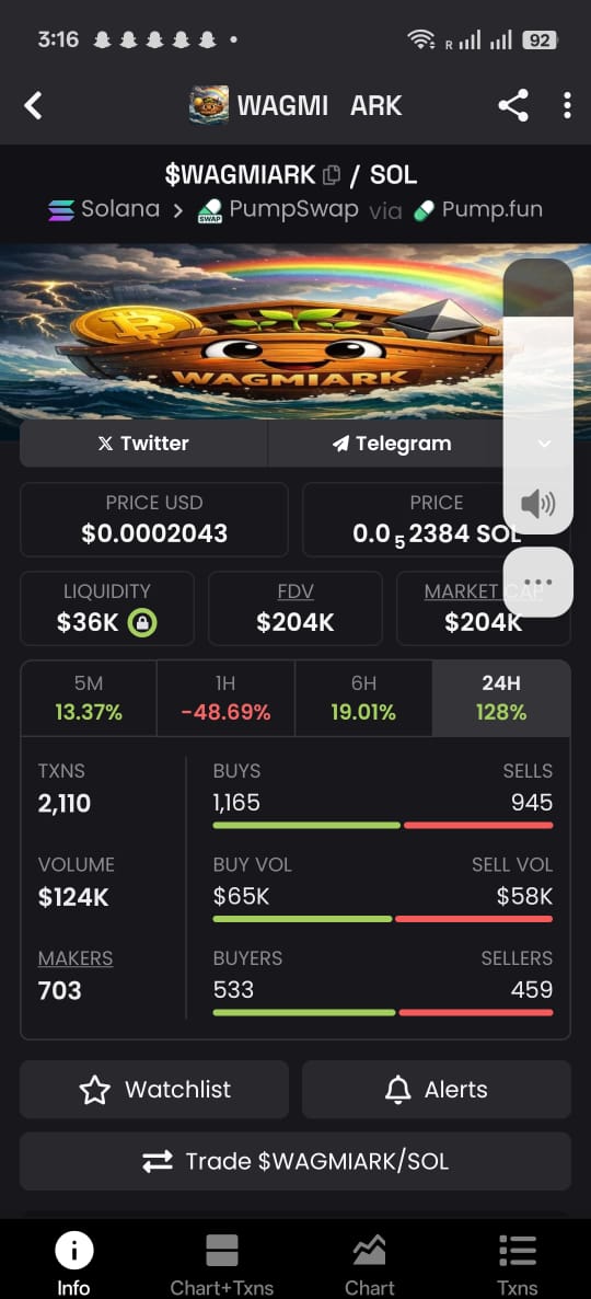 <a href="/DeFiTracer/">ᴛʀᴀᴄᴇʀ</a> An opportunity has opened for everyone again. 

5 million is possible 
Try and accumulate, 
The game has changed 
<a href="/WagmiArk/">WagmiArk</a>