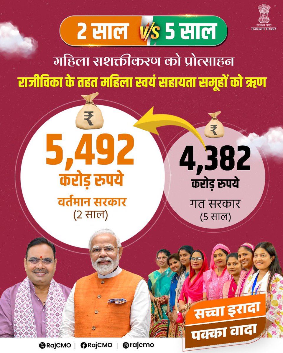 भाजपा की सरकार में मिला महिला सशक्तिकरण को प्रोत्साहन #2_साल_विकास_बेमिसाल