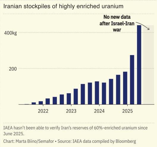 [新聞] 美以擬派特種部隊 奪伊朗高濃縮鈾 - 軍事 - PTT.BEST 批踢踢爆文 2