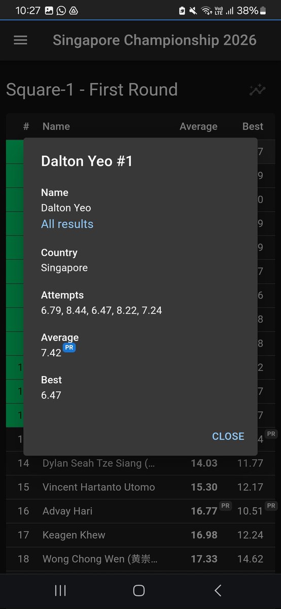 thatophat's tweet photo. 7.42 square 1 avg + 5.09 square 1 nr single !!!!!!!! https://t.co/hiTma93Zbj