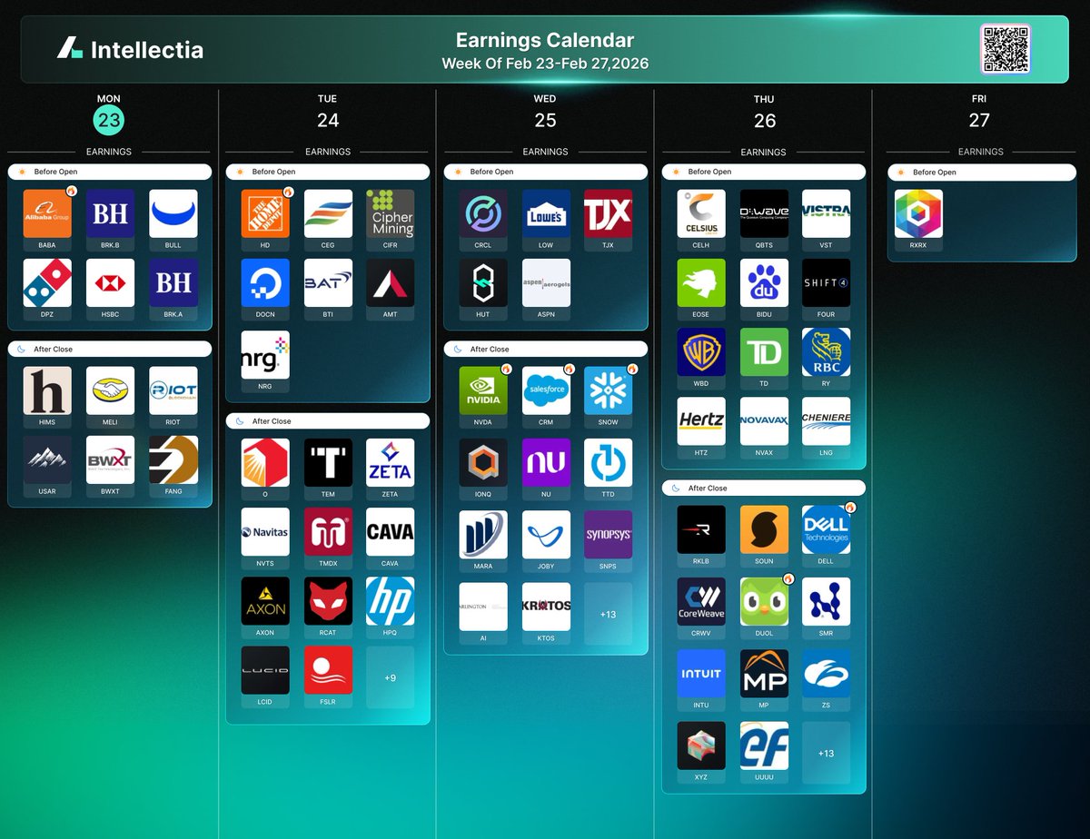 Intellectia.AI tweet media