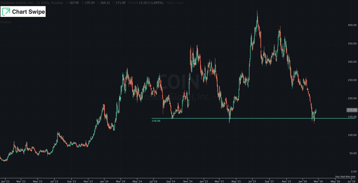 Chart Swipe | IOS APP STORE tweet media