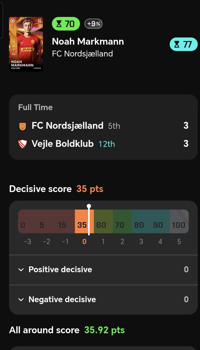 sorare__journey's tweet photo. One to watch in Denmark! 🔍 🇩🇰
Noah #Markmann is starting to grind massively! 🔥
The young Danish defender shows solidity even in a 3 goals conceded game! 🌱
#Sorare26 #Rookie https://t.co/lCwyFDww7f