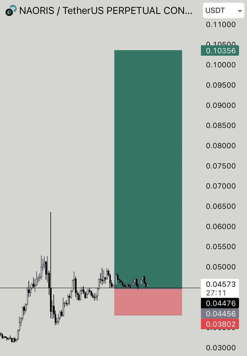 NihilusBTC's tweet photo. $NAORIS https://t.co/gp17bkIIXi