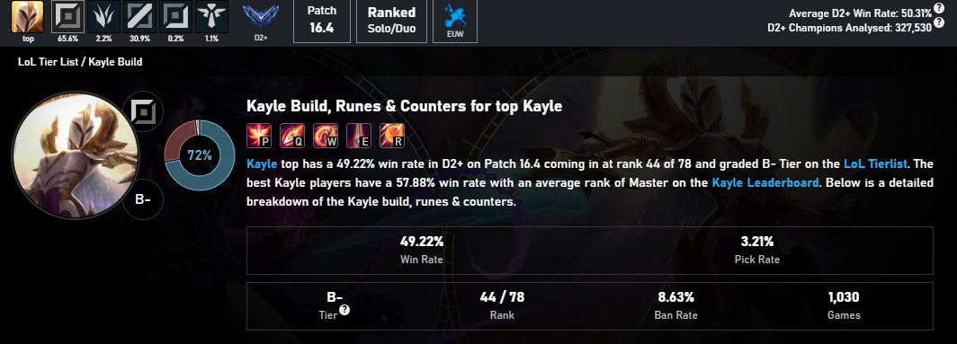 Desperate Kayle tweet media