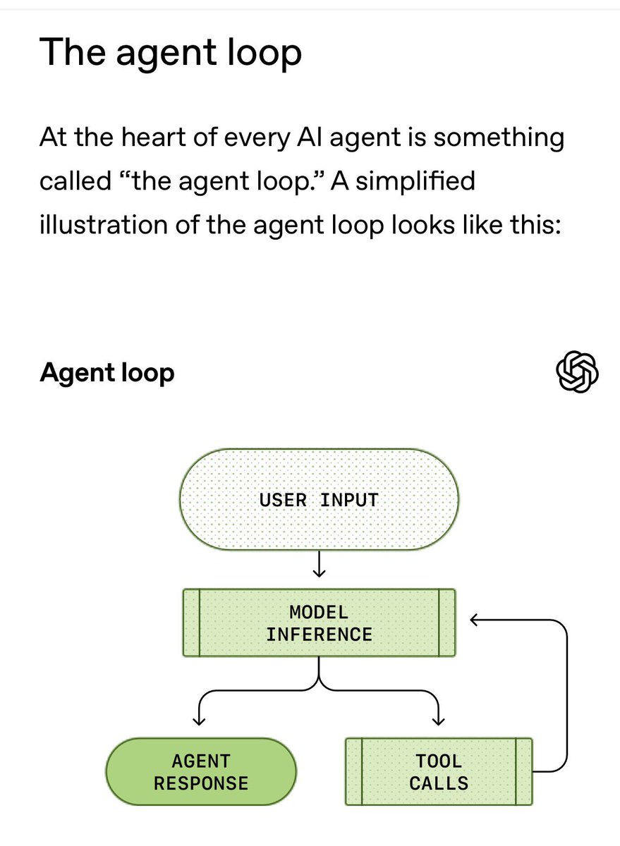 Agent loop diagram