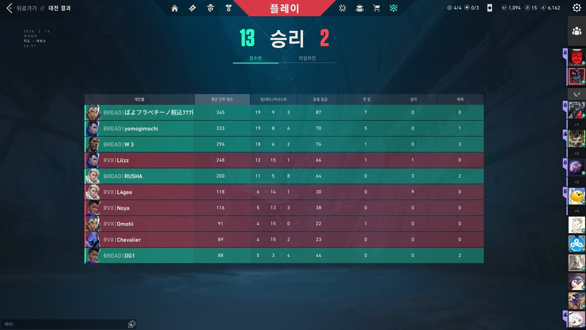 BREADvlrt's tweet photo. week 5 Abyss
Foram eSports 13-7
RAVIX 13-2 https://t.co/2pBTqJK6sa
