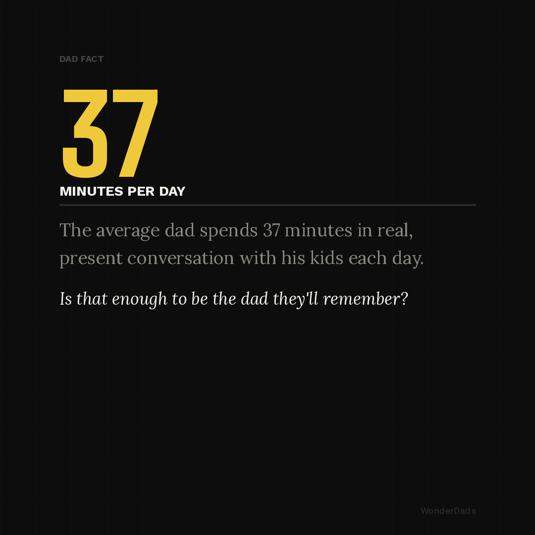 Most dads don't fail their kids by accident. They fail them by default. Too busy. No plan. Always meaning to do more. You get one shot at their childhood. Find out where you stand. Link in bio → free 4-minute assessment at quiz.wonderdads.com