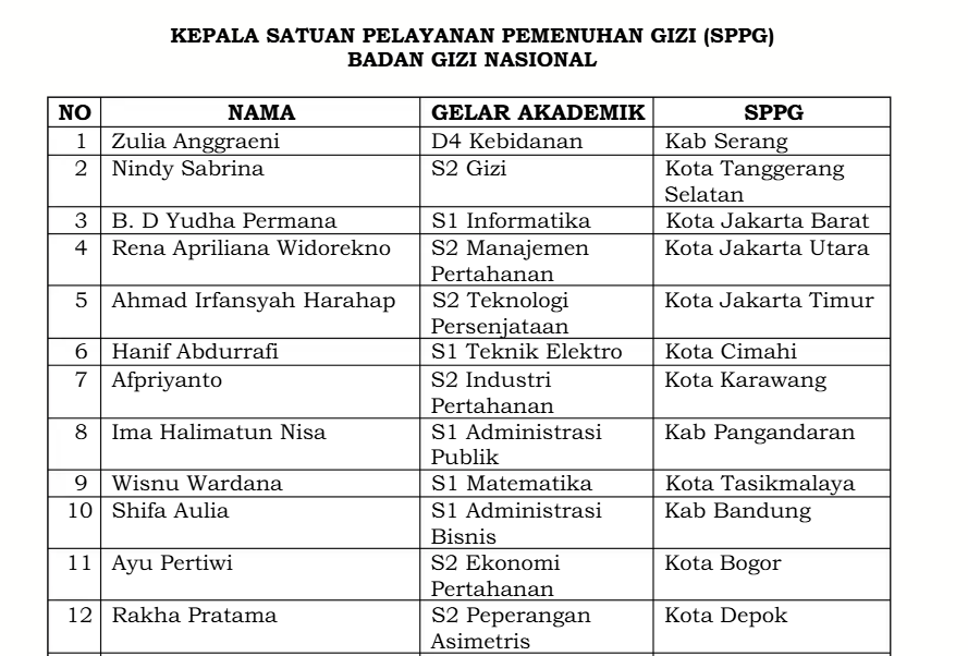 maasind's tweet photo. @menuembegejelek Berharap apa bang https://t.co/m5R5tq9P4I