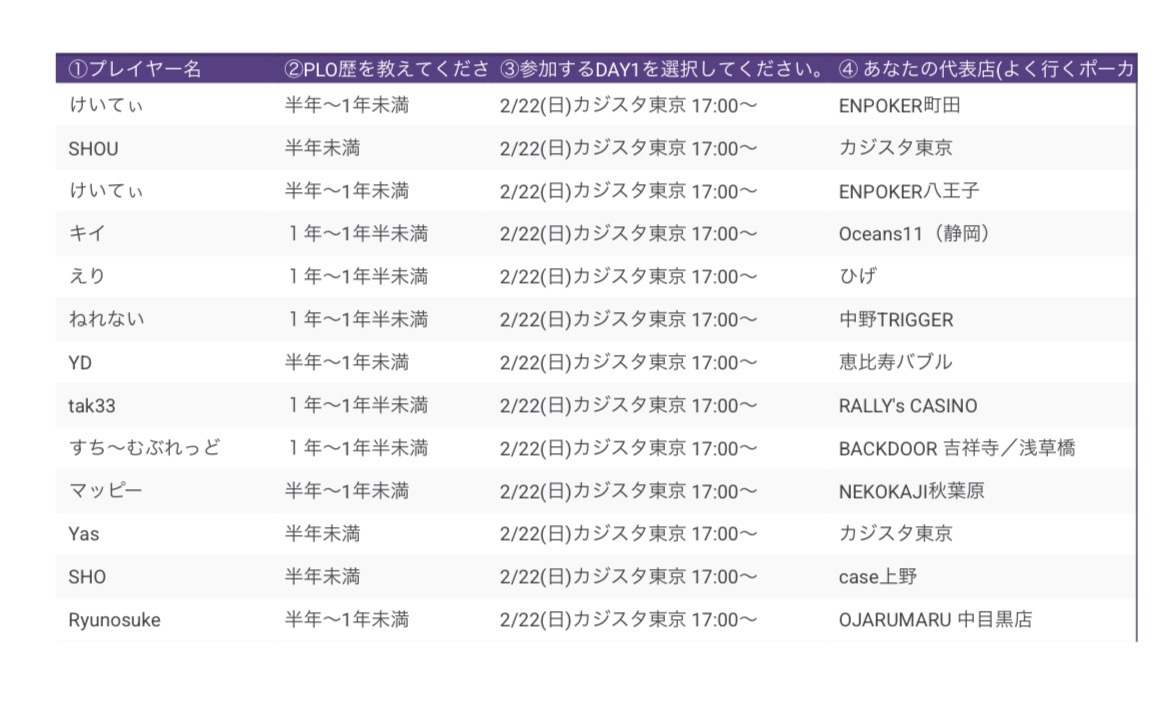 PLO新人王決定戦2026 ｜supported by Timee tweet media