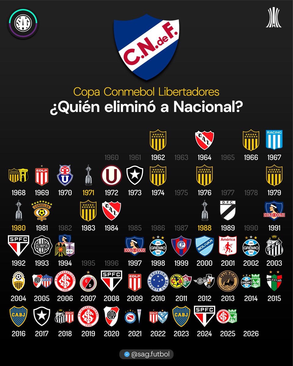 SAG Fútbol tweet media