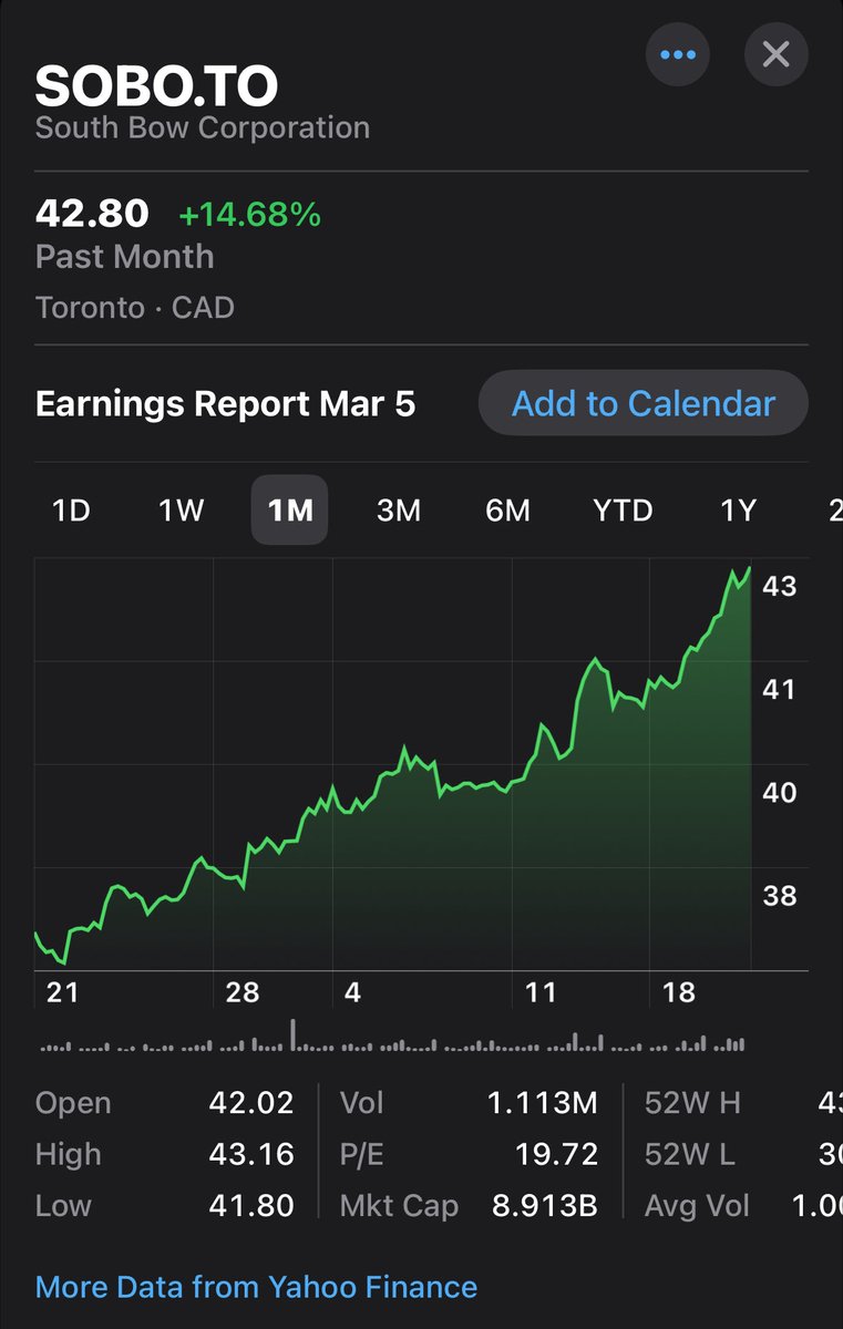 Great dividend but that’s a big move in a month for a low-growth company. I’ll wait for a better entry point. $SOBO.TO