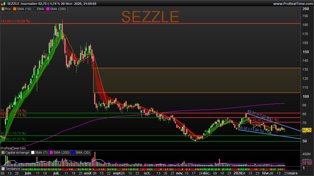 BULLdozers 🚜💪 & Biotechs 💉💊 tweet media