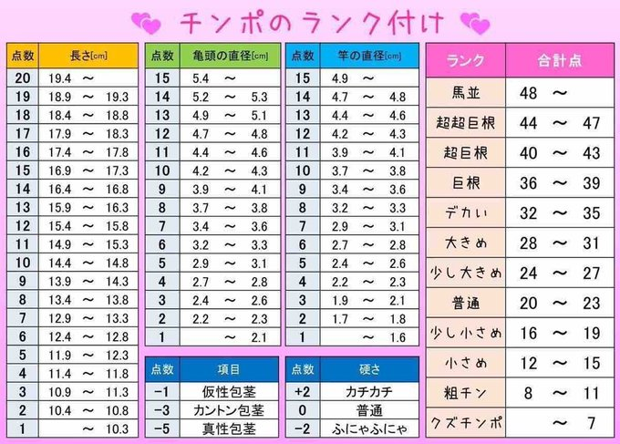 _cherry_h_'s tweet photo. あなたはどこらへん？ https://t.co/mMyE3pLF2g
