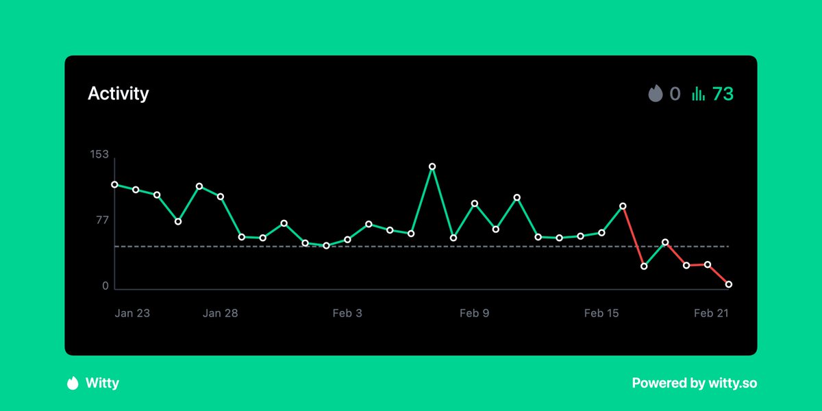 Anders Marksen tweet media