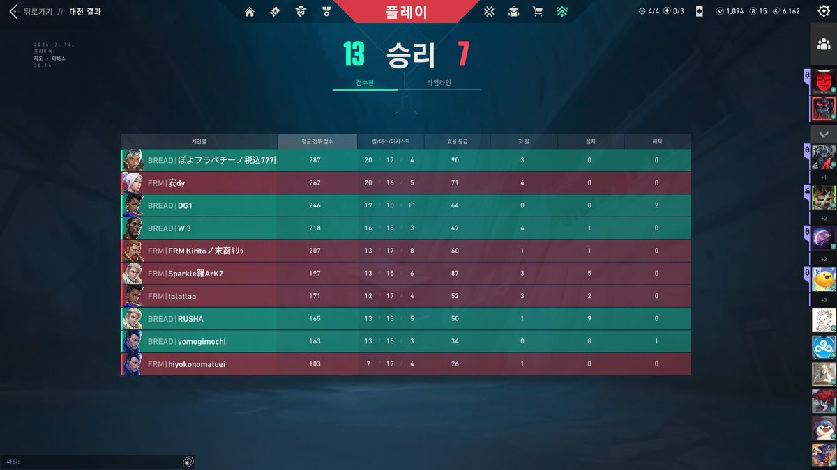 BREADvlrt's tweet photo. week 5 Abyss
Foram eSports 13-7
RAVIX 13-2 https://t.co/2pBTqJK6sa