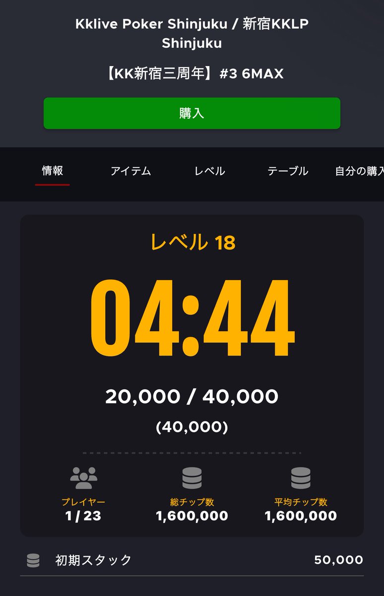 KK三周年の6MAXトナメ出てきた✨
残り3人でチョップして選手契約ゲットして嬉しい💓
04:44で止まってるのなんか不吉😵笑
#kk新宿 #ポーカー
