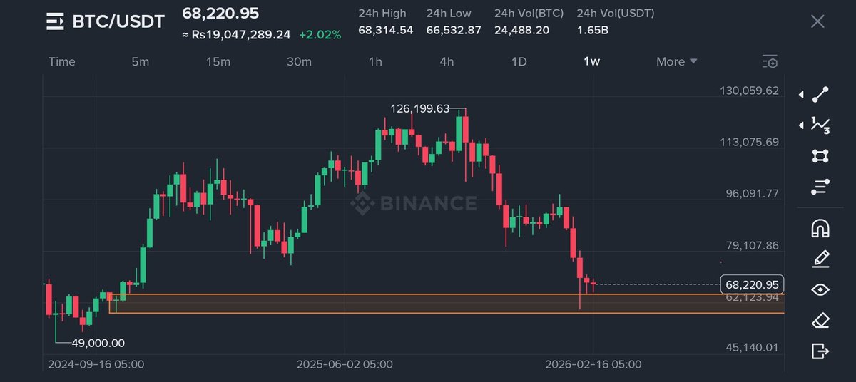 deception_plans's tweet photo. $BTCUSDT 

1. BTCUSDT - if it has to go up. It is time for Bitcoin. 
2. Fear vs Greed (14 extreme fear)
3. I believe it will be an Altcoin run this time.. 
4. Holding forever will be painful. Use only money you will to loss
5. meme coins will give the first run. 
$Doge and $Shib https://t.co/dXrOXm4dYy