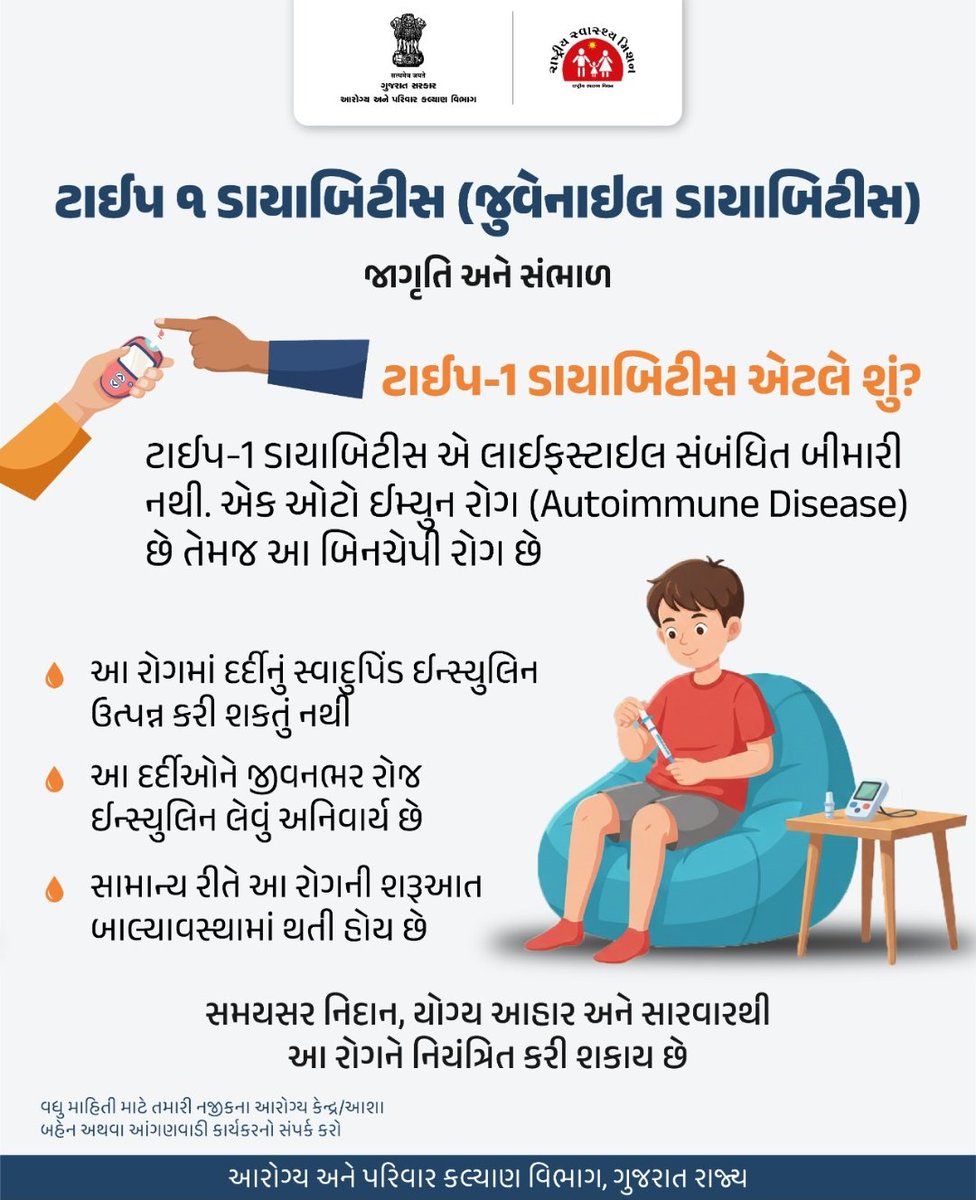 ટાઇપ-૧ ડાયાબિટીસ: જાગૃતિ એ જ સંભાળ!
ટાઇપ-૧ એ લાઇફસ્ટાઇલ નહીં, પણ ઓટો ઈમ્યુન રોગ છે.
આમાં ઇન્સ્યુલિન લેવું અનિવાર્ય છે.
યોગ્ય આહાર અને નિદાનથી તેને નિયંત્રિત કરી શકાય છે.
વધુ માહિતી માટે નજીકના આરોગ્ય કેન્દ્ર/આશા બહેનનો સંપર્ક કરો.

#Type1Diabetes
#JuvenileDiabetes
#GOG