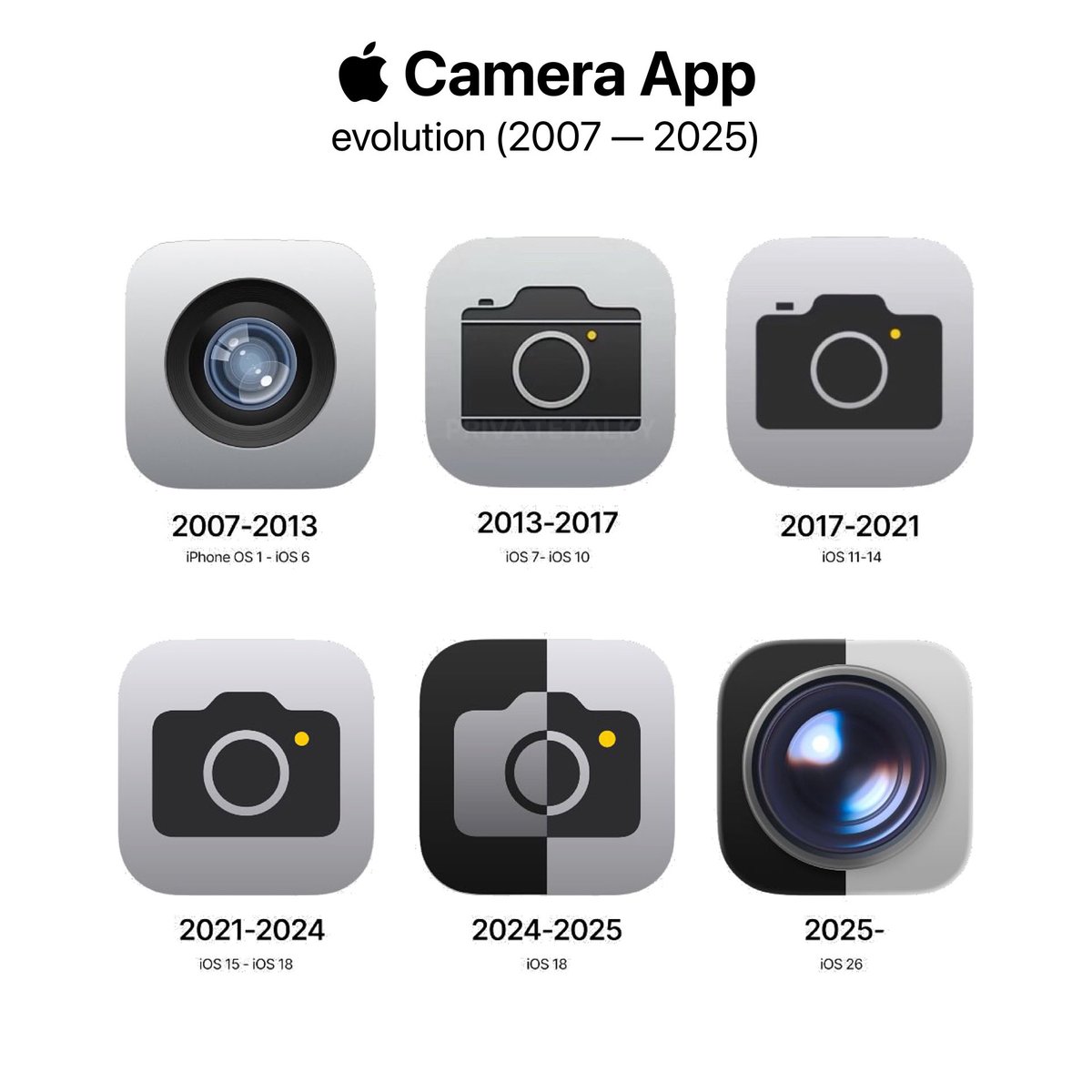 iPhone camera app evolution (2007 - 2025)
