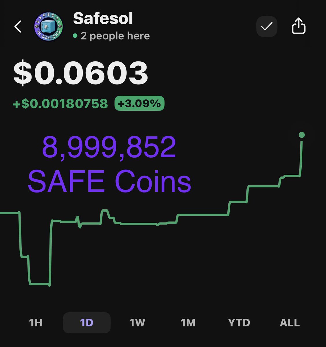 Tarde o temprano el mundo 🌍 entenderá! 👇🏽

SAFE 8,999,852 $0.06
BTC 21,000,000 $68,000