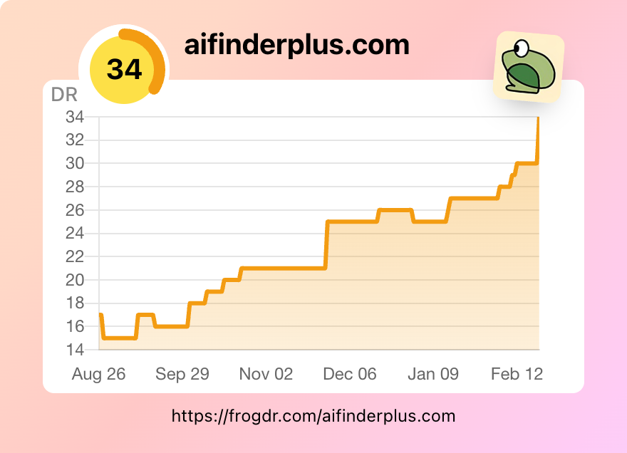 Dr value from 30 to 34 , only 4days