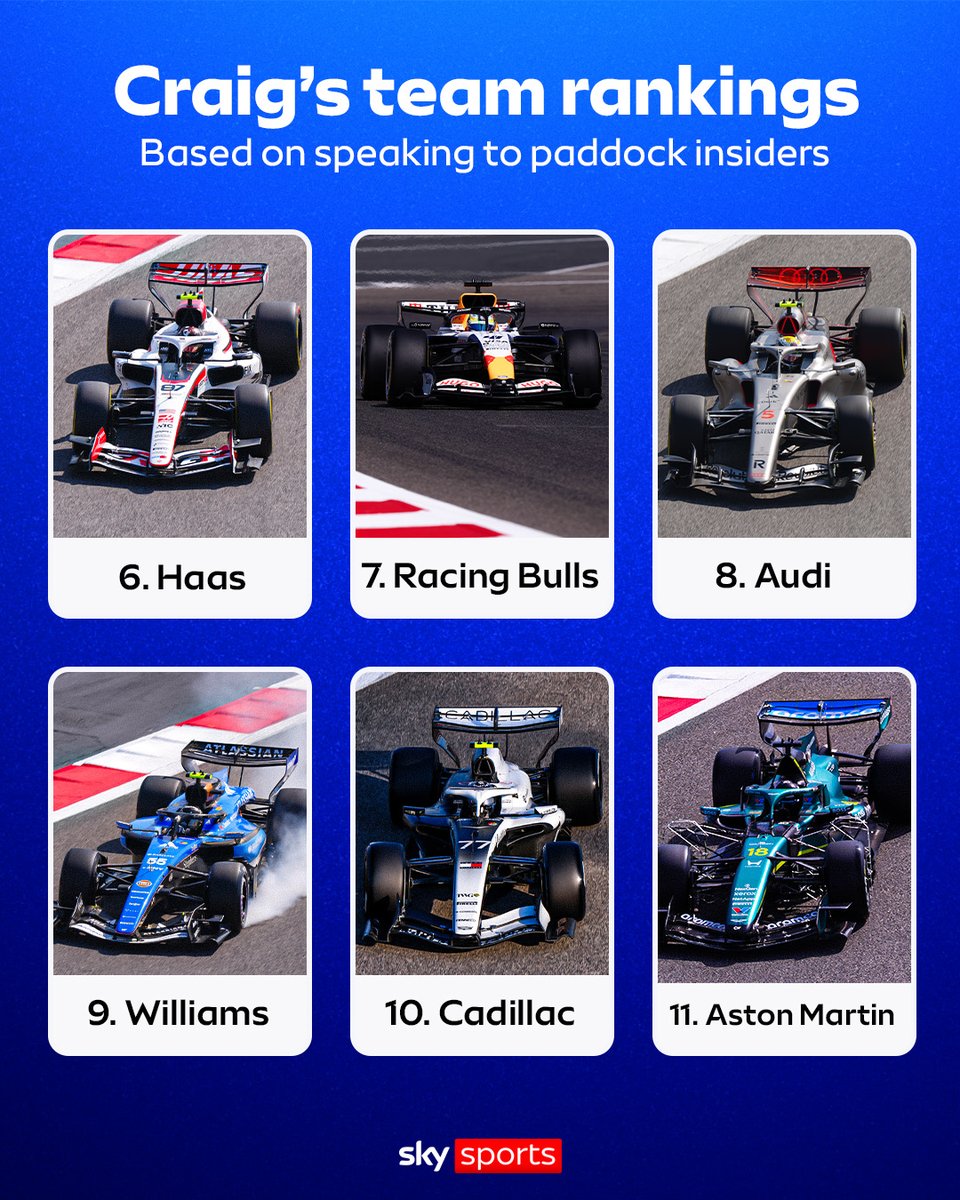 RyanEckford's tweet image. RT @SkySportsF1: Sky Sports News' Craig Slater predicts F1's pecking order at the end of Testing 👀