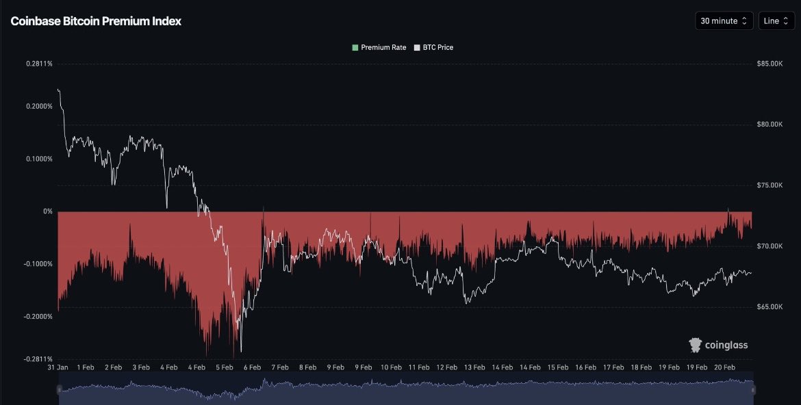 US entities are showing no mercy for Bitcoin. 

Only selling.