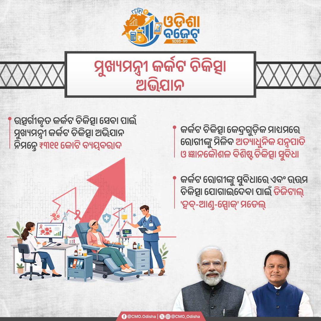 CMO Odisha tweet media