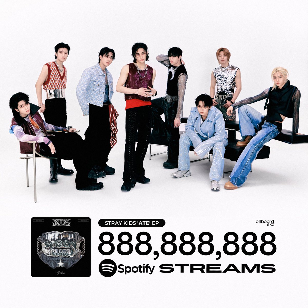billboardskz's tweet photo. Eight-track EP "ATE" by eight-member group @Stray_Kids has already surpassed 888,888,888 (888.8M) streams on Spotify! 🔥

#StrayKids #스트레이키즈 https://t.co/LyVt8K4mTK