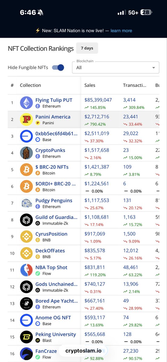 NFTs Everyday tweet media