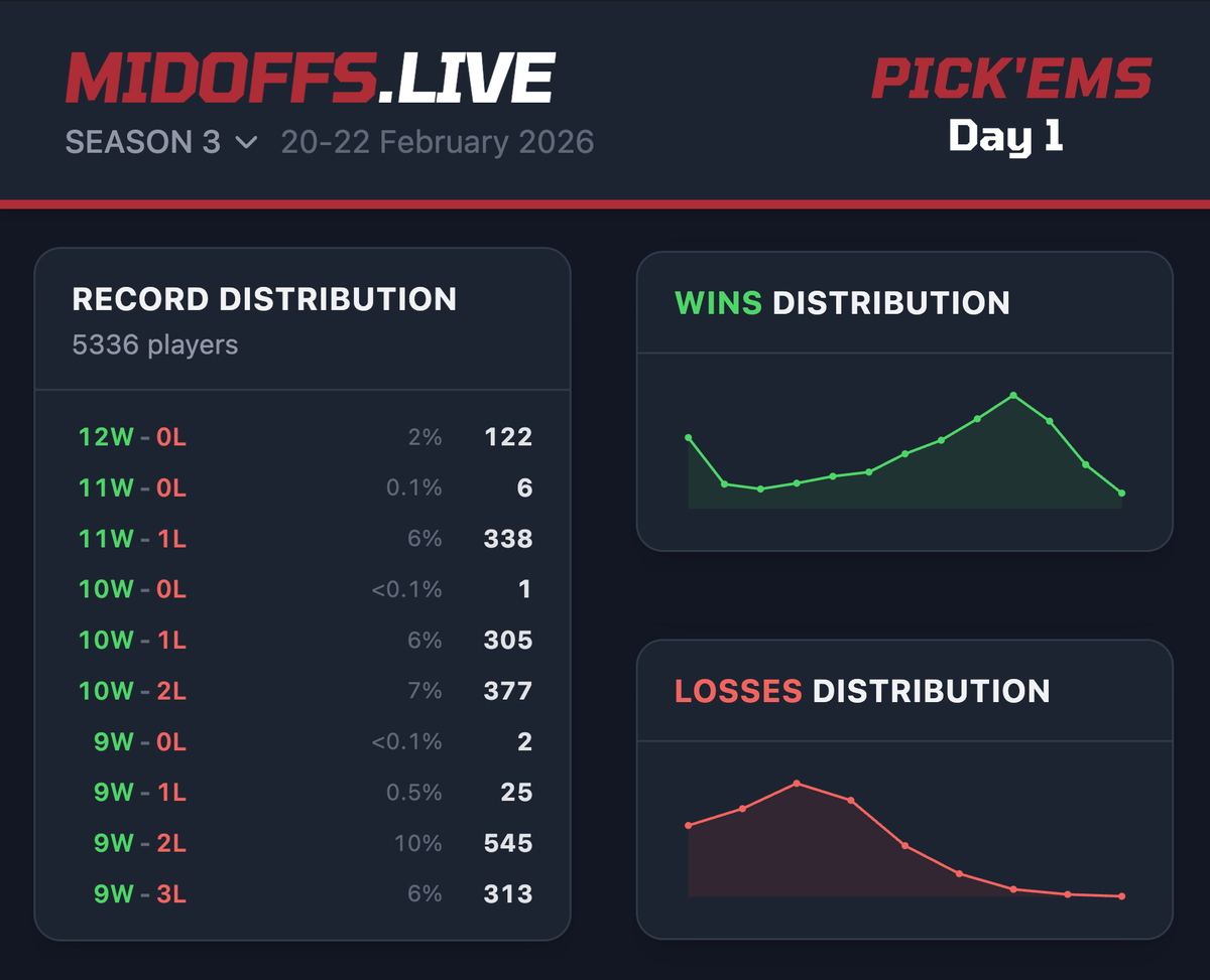 Bufferhead tweet media